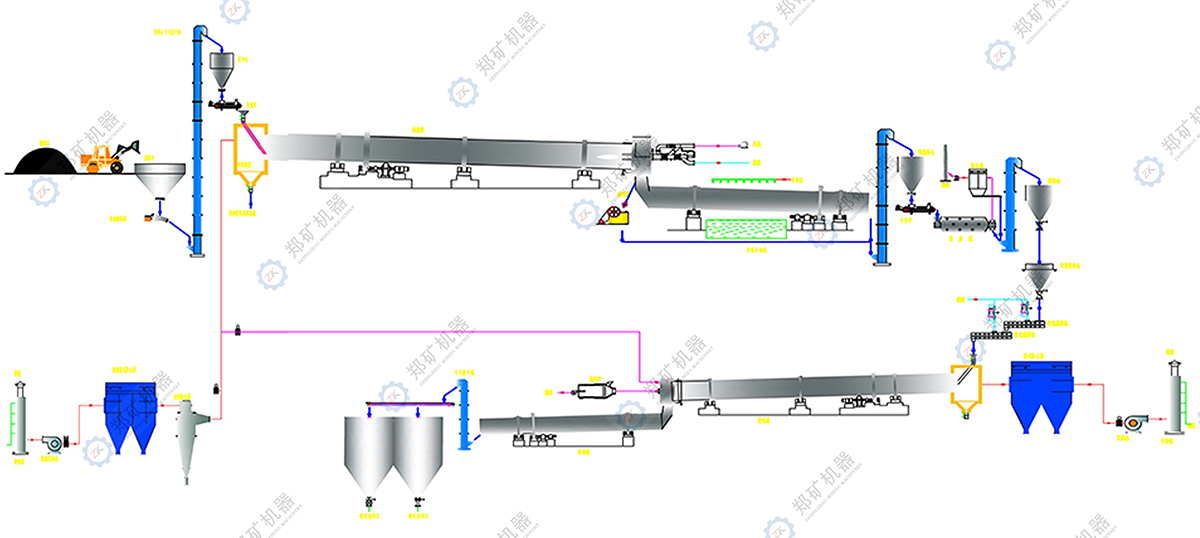 鋰輝石生產(chǎn)線流程圖.jpg 鋰輝石生產(chǎn)線流程圖.jpg