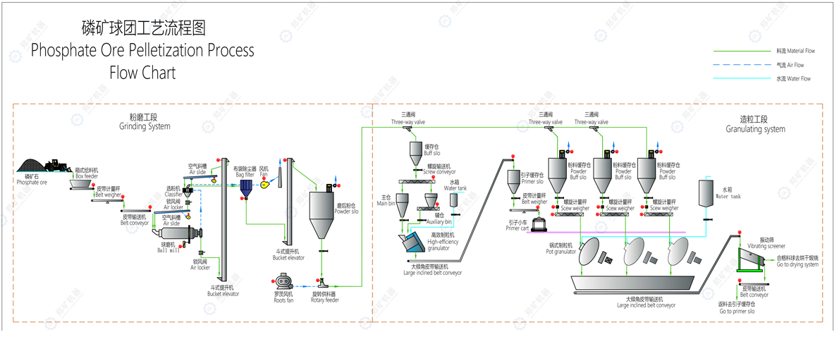 球團工藝圖.jpg 球團工藝圖.jpg